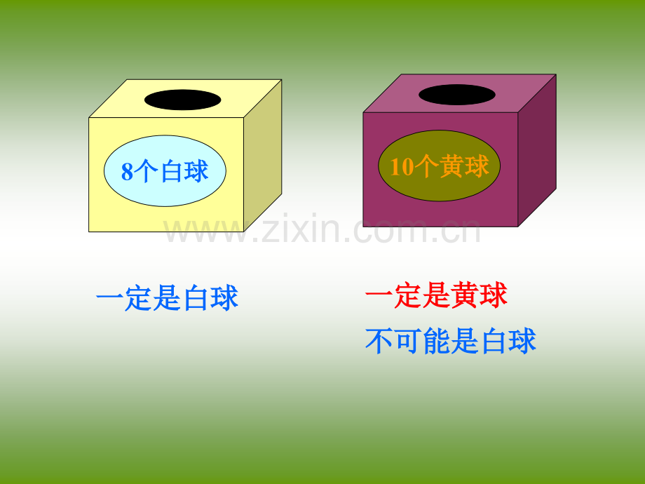 新课标人教版小学数学三年级上册可能性.pptx_第3页