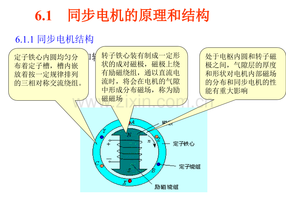 第6章同步电机.pptx_第1页