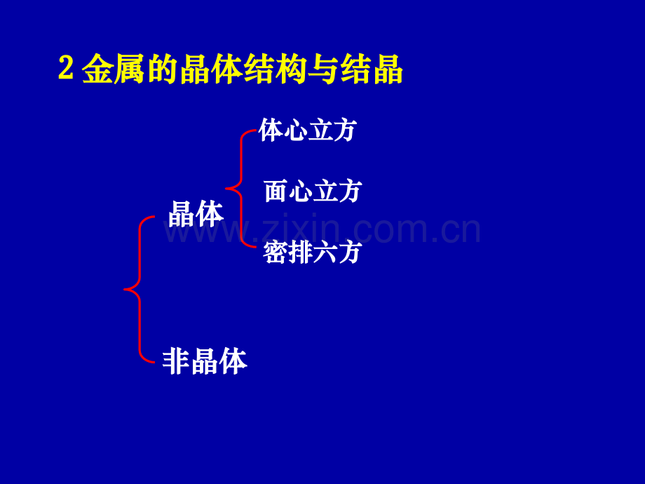 材料成型复习题.pptx_第1页