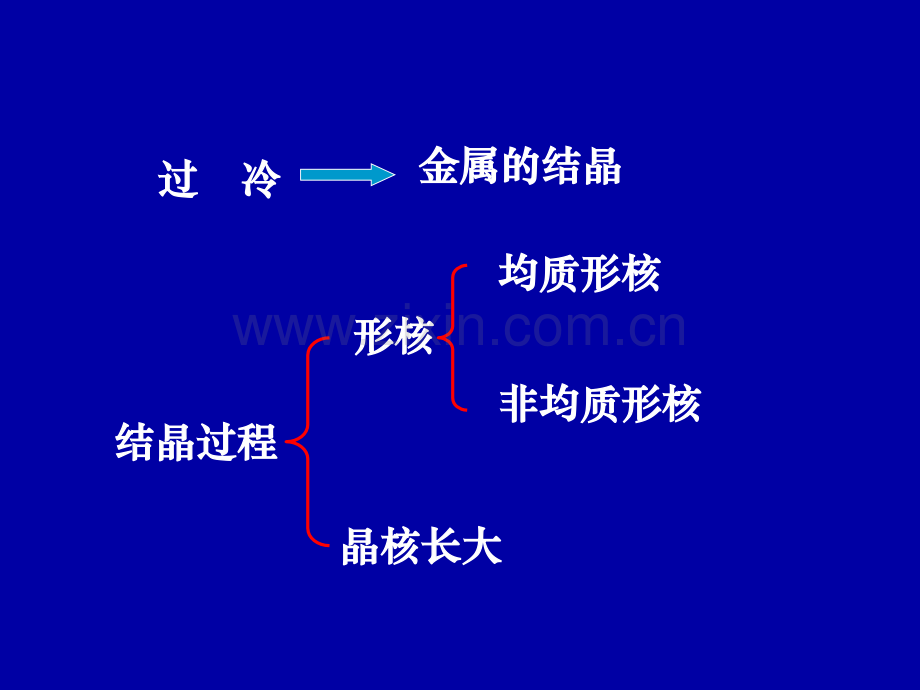 材料成型复习题.pptx_第2页