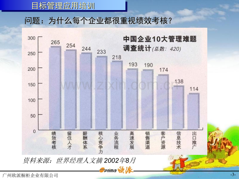 目标绩效管理教材欧派.pptx_第3页