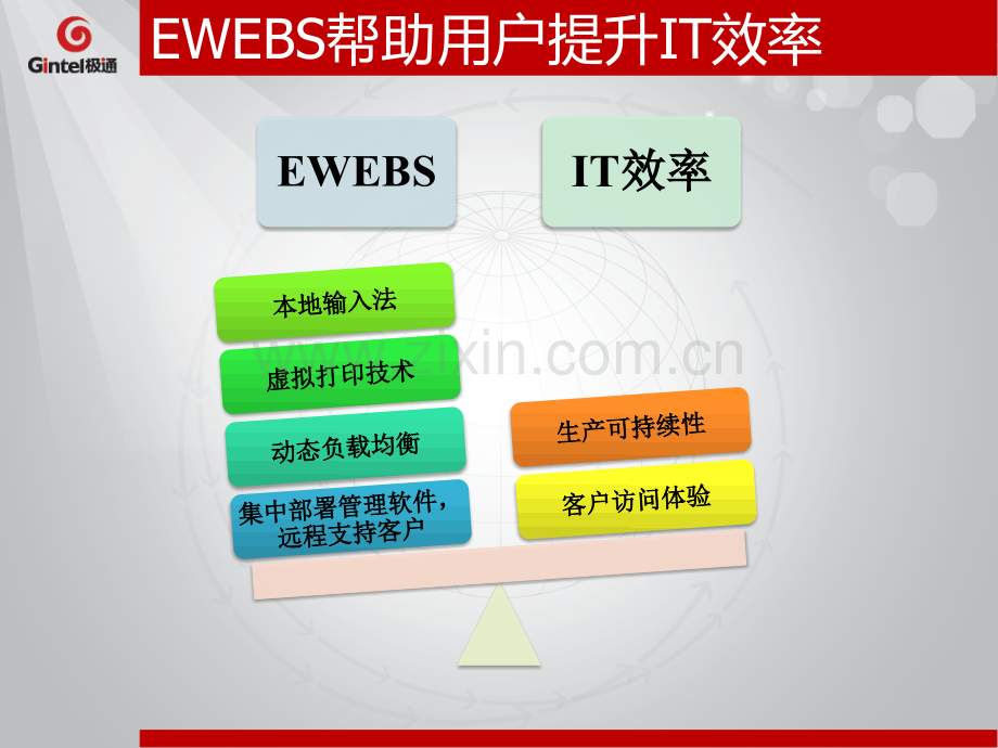 极通EWEBS应用虚拟化系统安装部署.pptx_第1页