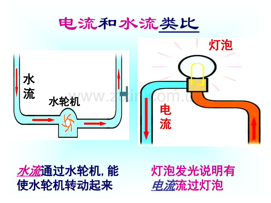 电流和电流表的使用ppt.pptx_第3页