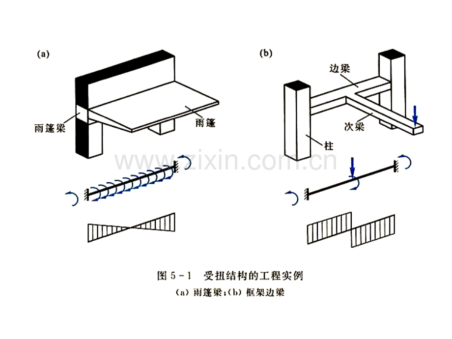 第6章钢筋混凝土受扭构件承载力计算.pptx_第3页