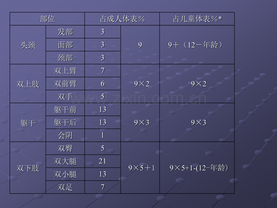 烧伤八年制何仕蓉.pptx_第3页