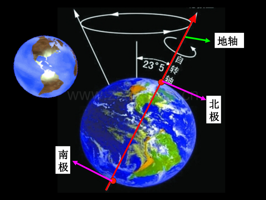 综合探究二——从地球仪上看世界共33张.pptx_第2页