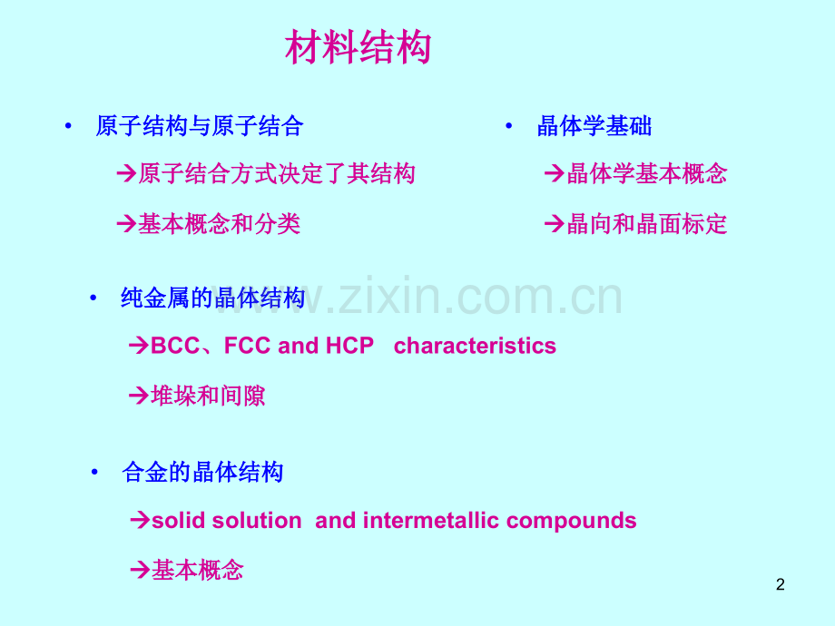 材料科学基础课程总结wq.pptx_第2页