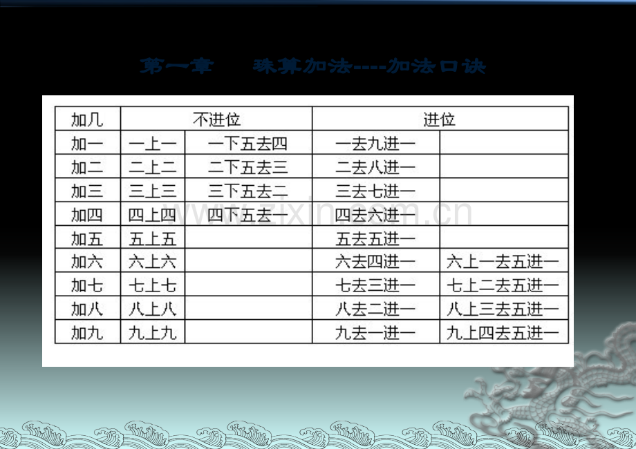 珠算教学幻灯片重排赵金莲版.pptx_第2页