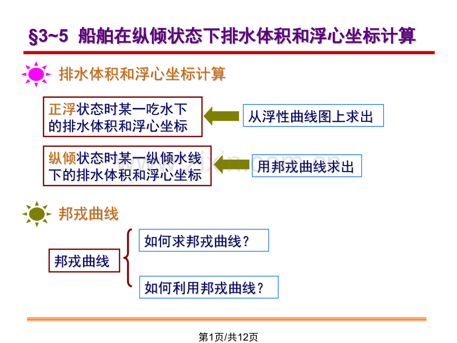 浮体静力学08.pptx_第1页