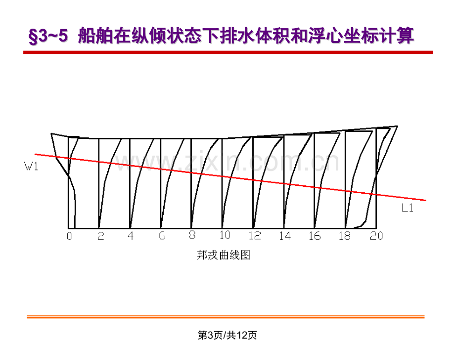 浮体静力学08.pptx_第3页