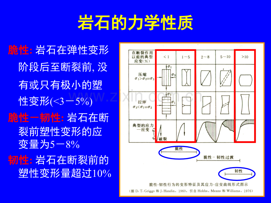 脆性变形2断层概述分类及各论.pptx_第3页