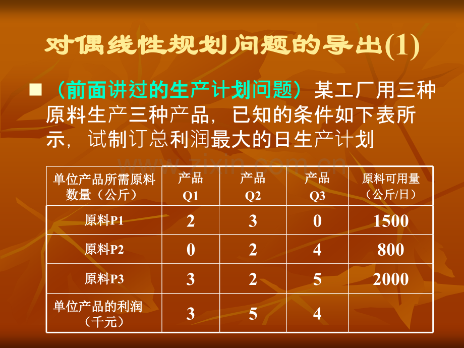 运筹学--对偶线性规划与灵敏分析.pptx_第3页