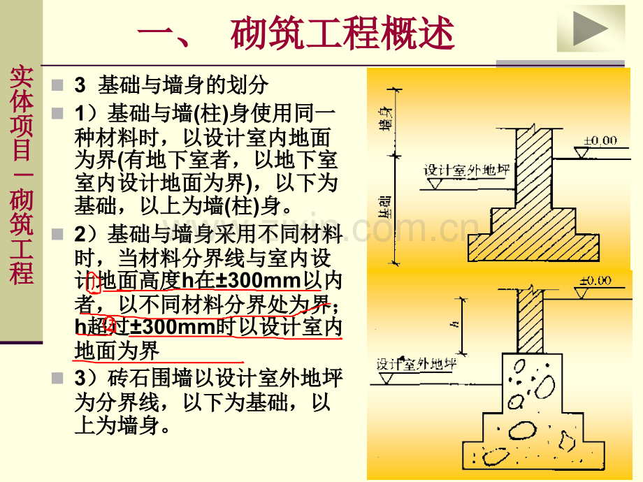 砌筑工程量的计算3.pptx_第3页