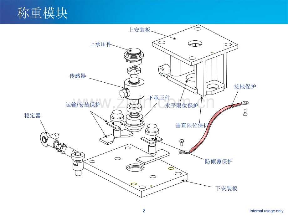 称重模块应用及介绍.pptx_第3页