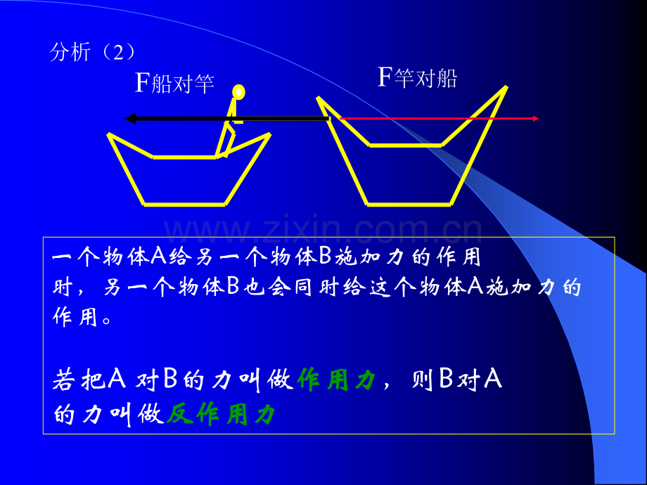 牛顿第三定律上学期新人教版.pptx_第3页