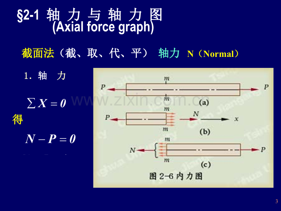 轴向拉伸与压缩44.pptx_第3页