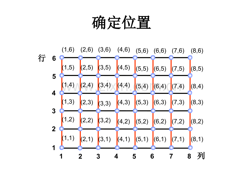 西师大版小学数学四下确定位置1ppt.pptx_第2页