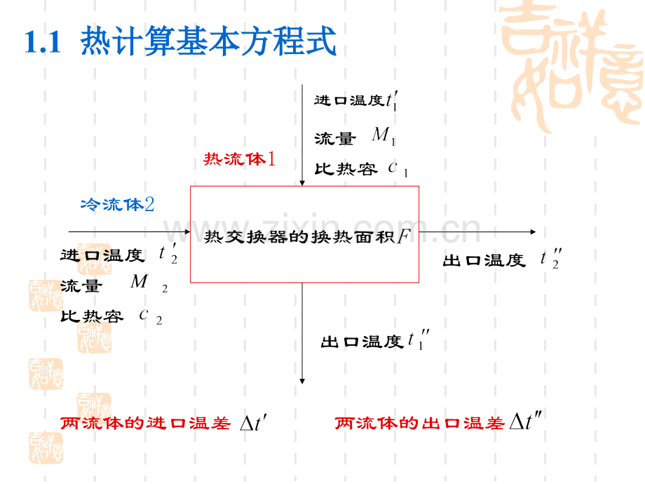 管壳式热交换器设计全-解.pptx_第3页