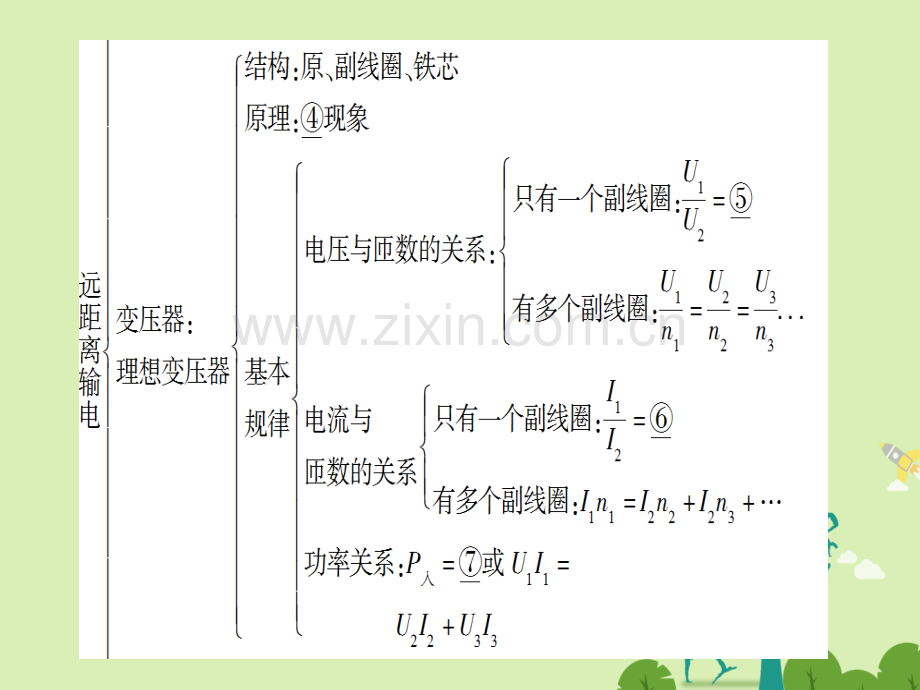 课堂新坐标2016高中物理远距离输电章末分层突破鲁科版选修.pptx_第3页