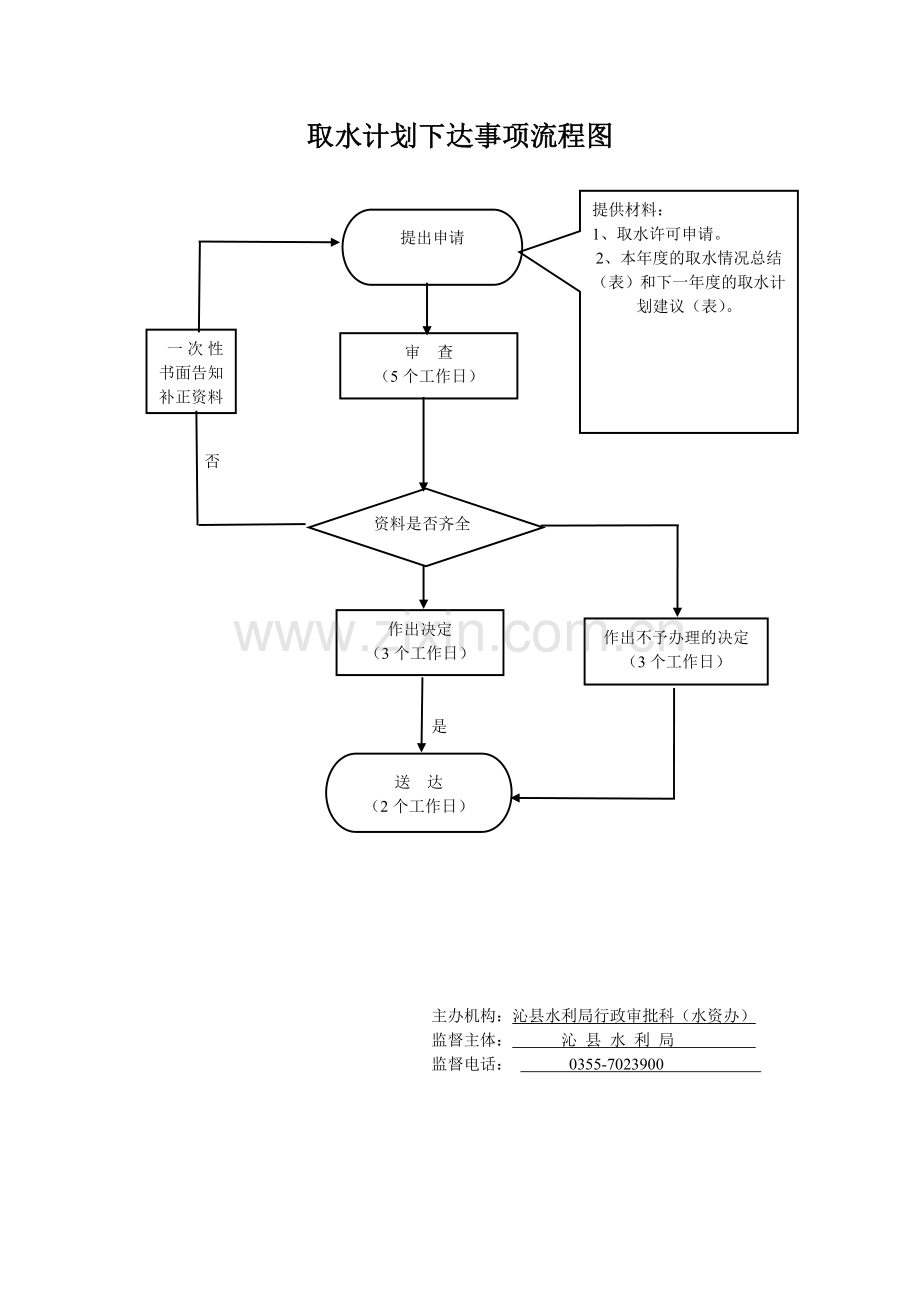 水利工程建设项目开工备案.doc_第3页