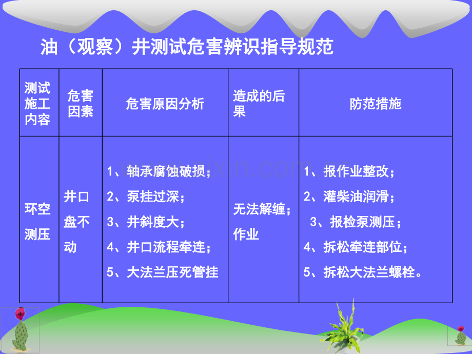 油井测试危害辨识.pptx_第3页