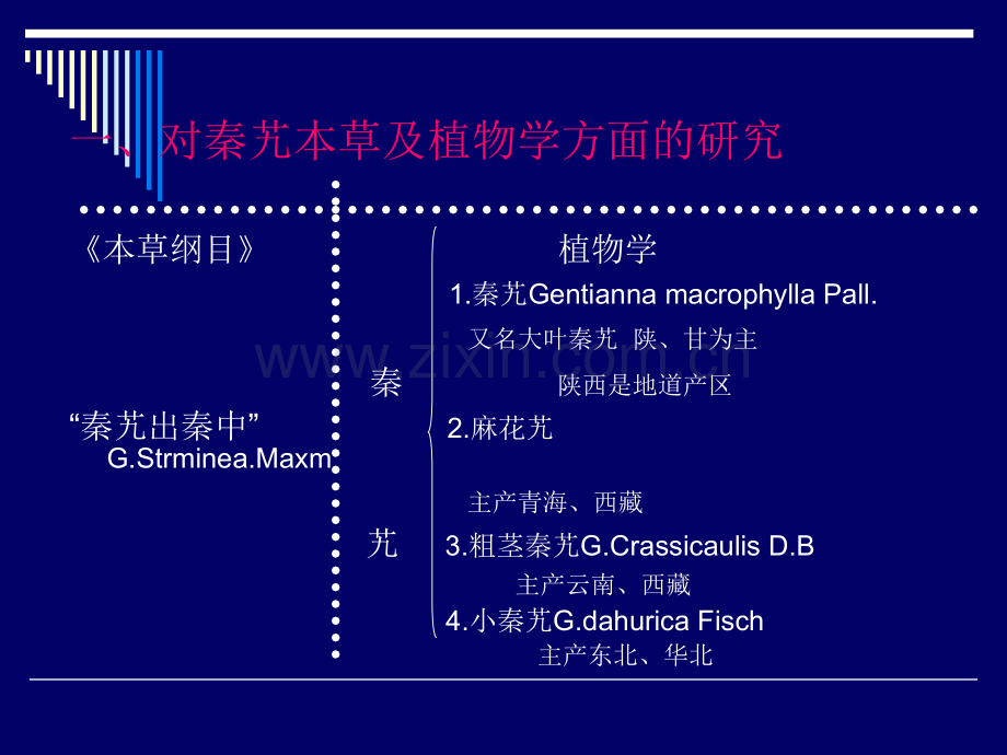 秦艽研究新.pptx_第3页