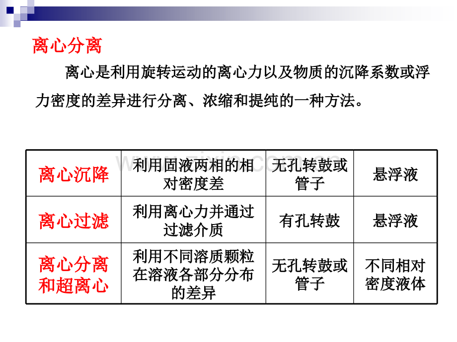 离心分离技术.pptx_第2页