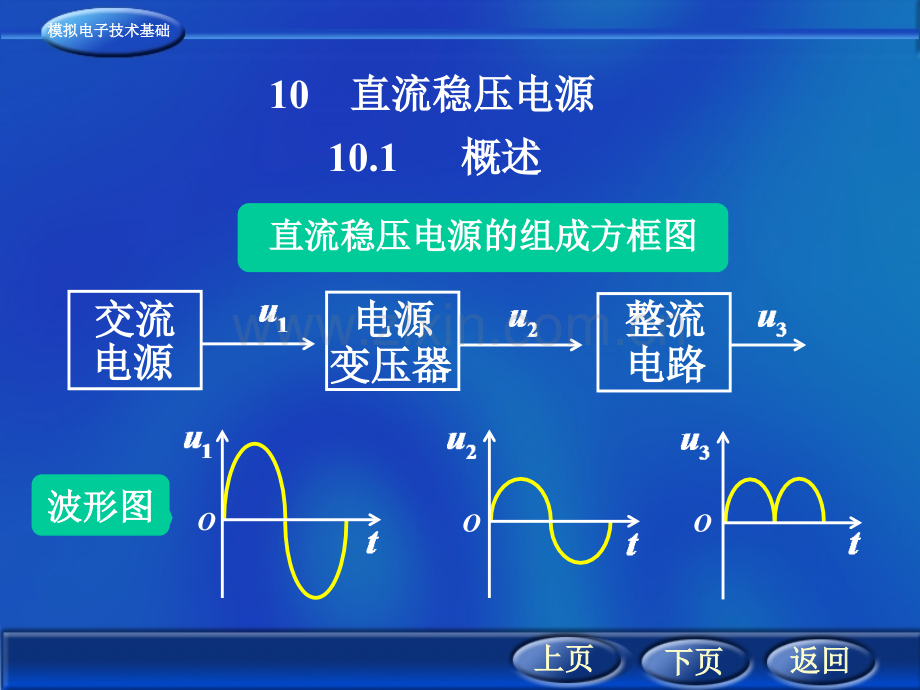 西安交通大学模拟电子技术基础-第1011章.pptx_第1页