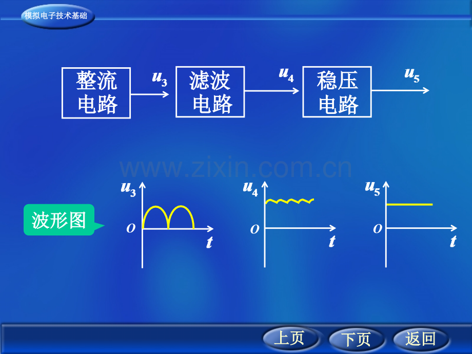 西安交通大学模拟电子技术基础-第1011章.pptx_第2页