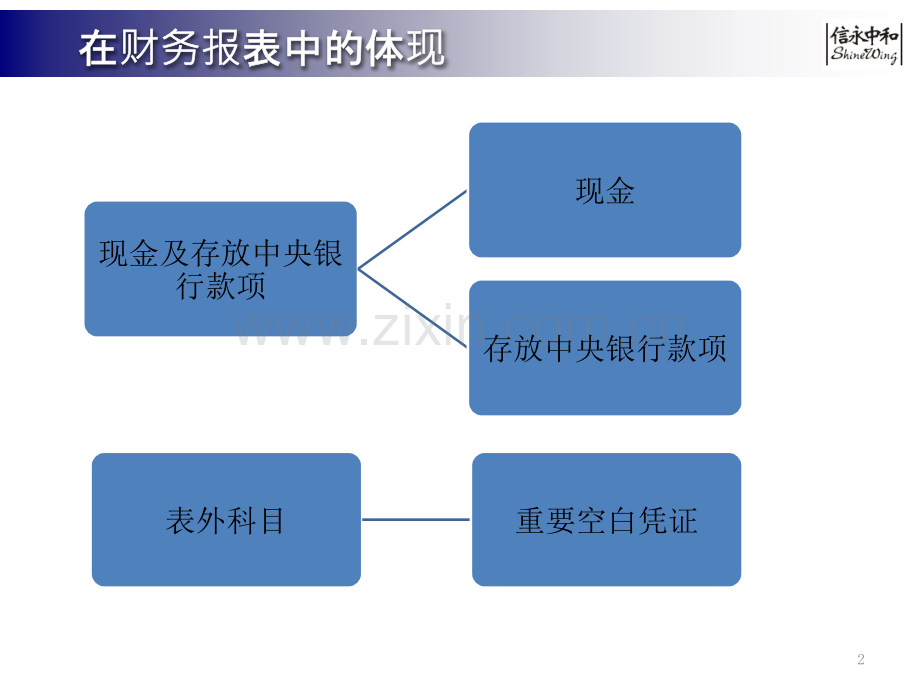 现金及重空业务HFY.pptx_第2页