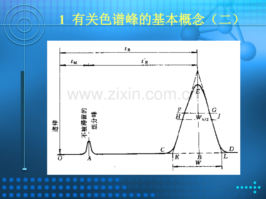 液相色谱定量方法指导原则.pptx_第3页