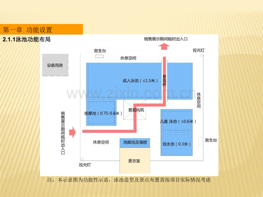 泳池设计方案.pptx_第2页