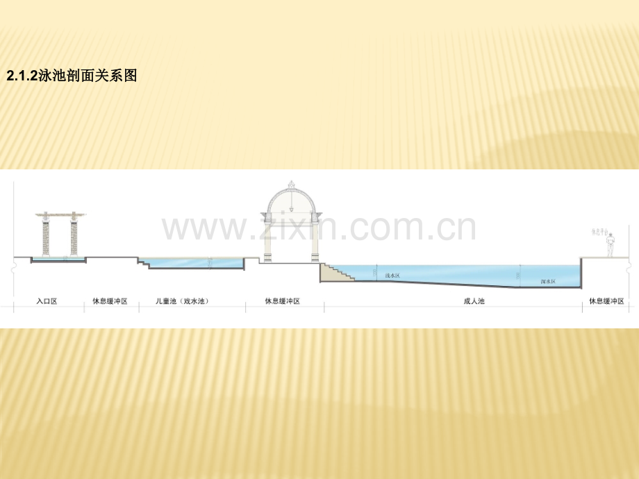 泳池设计方案.pptx_第3页