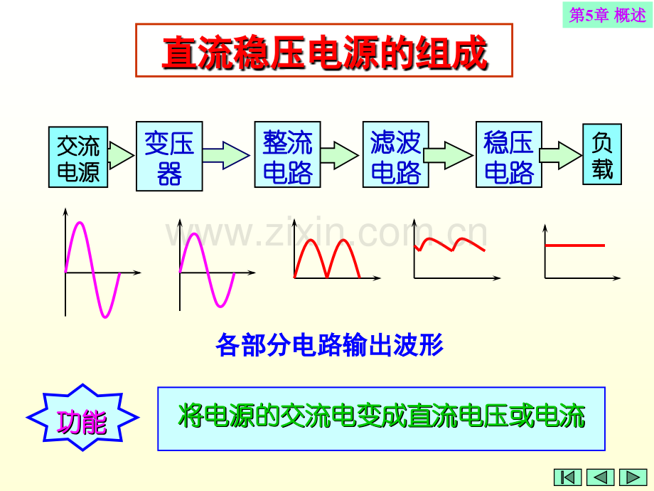 第5章直流稳压电源.pptx_第1页