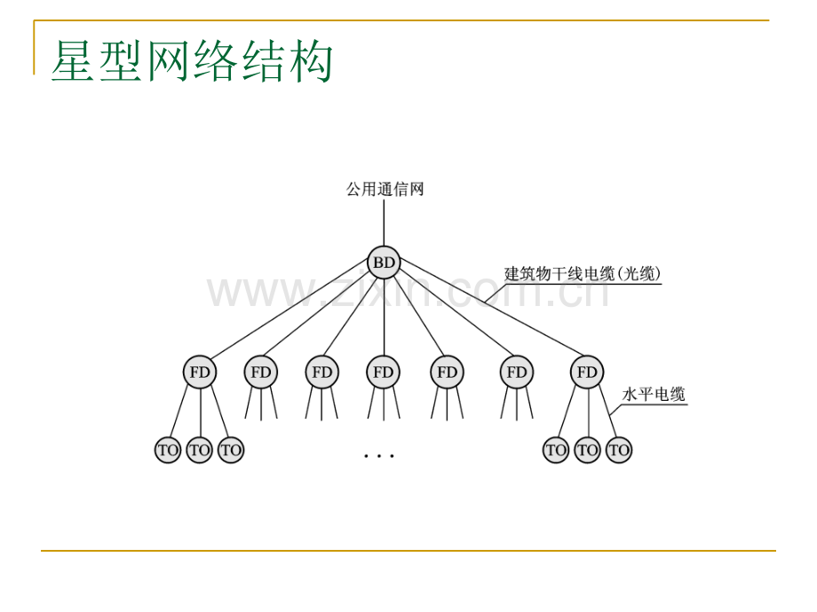 综合布线水平子系统和管理间子系统的设计.pptx_第3页