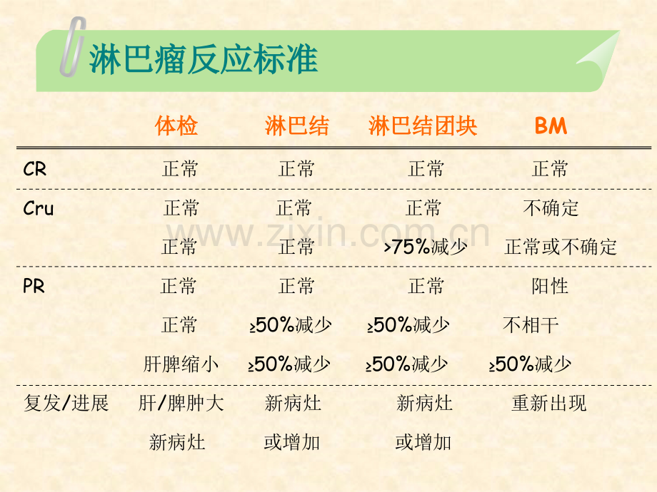 淋巴瘤的规范治疗美国NCCN淋巴瘤治疗指南.pptx_第3页