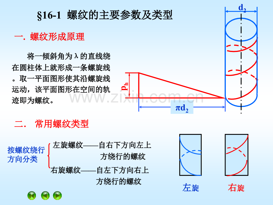 第16章螺纹联接设计新.pptx_第3页