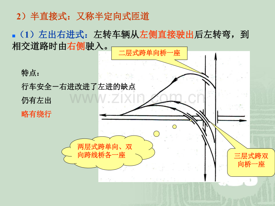 第32讲-道路立体交叉口设计92.pptx_第3页