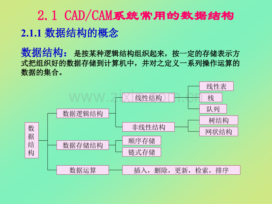 机械CADCAM技术第2章.pptx_第2页