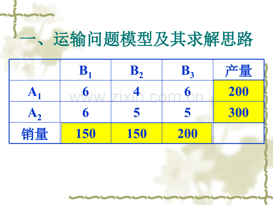 运输问题之表上作业法.pptx_第3页