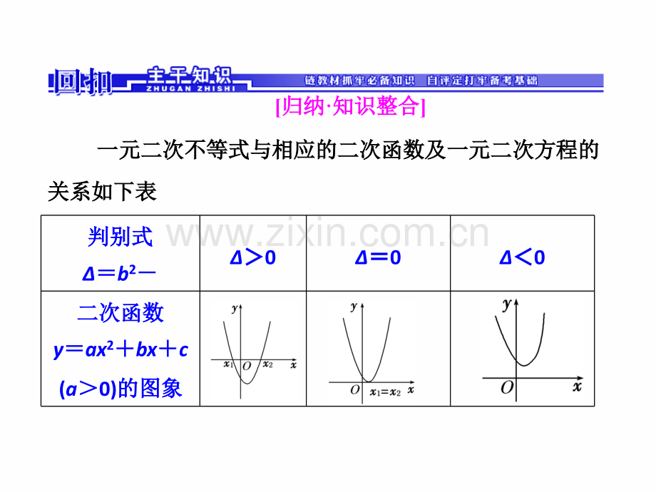 浙江高考数学理一轮复习能力拔高不等式推理与证明62一元二次不等式及其解法.pptx_第2页