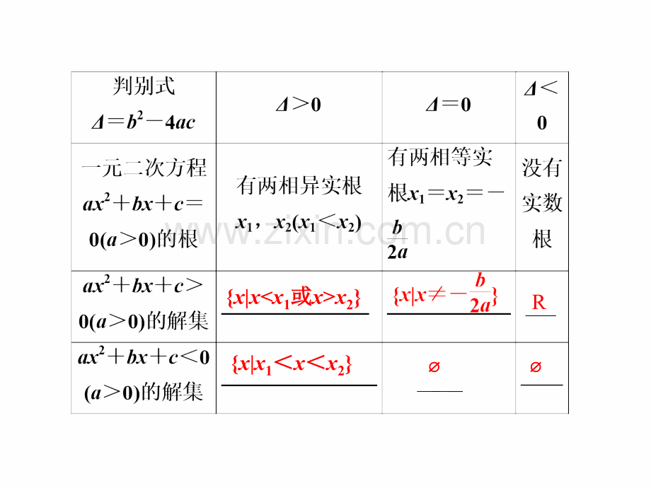 浙江高考数学理一轮复习能力拔高不等式推理与证明62一元二次不等式及其解法.pptx_第3页