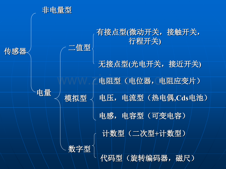 检测与传感器.pptx_第2页