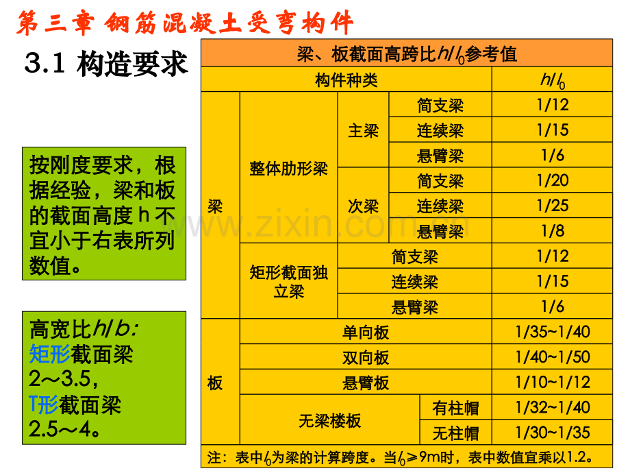 绪论建筑结构计算基本原则建筑结构材料钢筋混凝土受弯构件钢筋.pptx_第2页