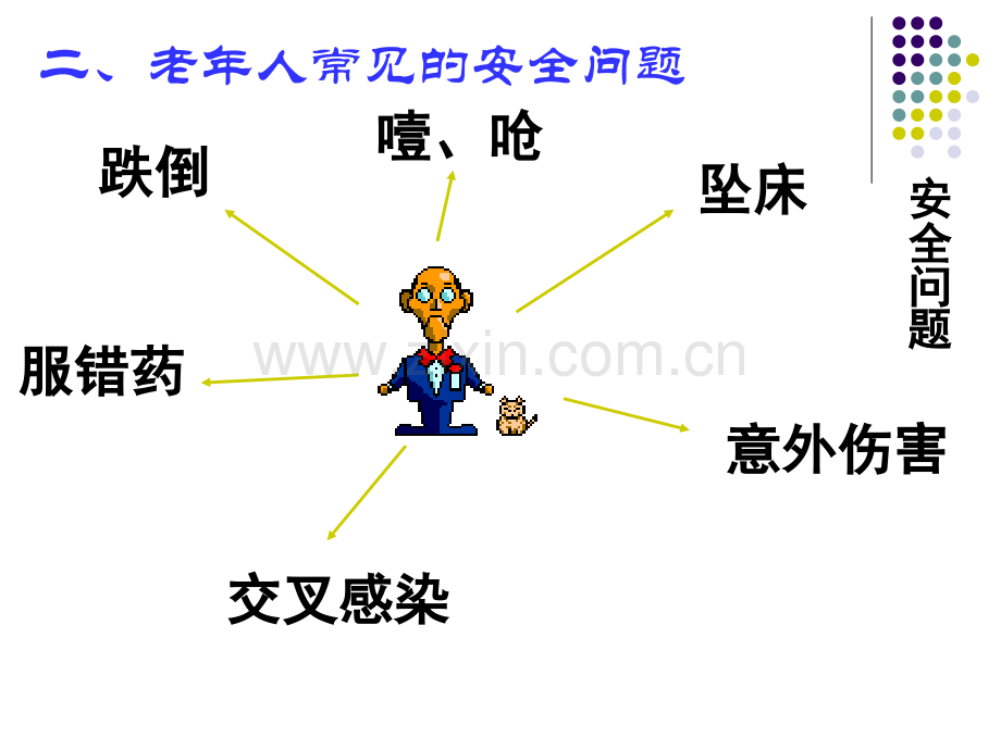 老年人常见意外的预防及急救.pptx_第3页