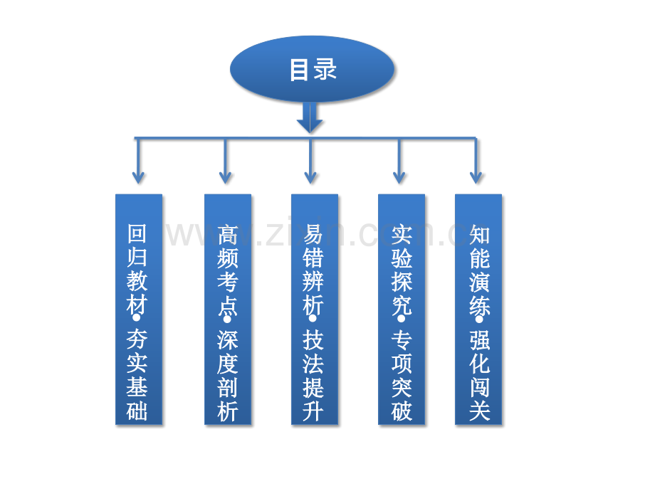 节遗传信息的携带者核酸细胞中的糖类和脂质.pptx_第2页