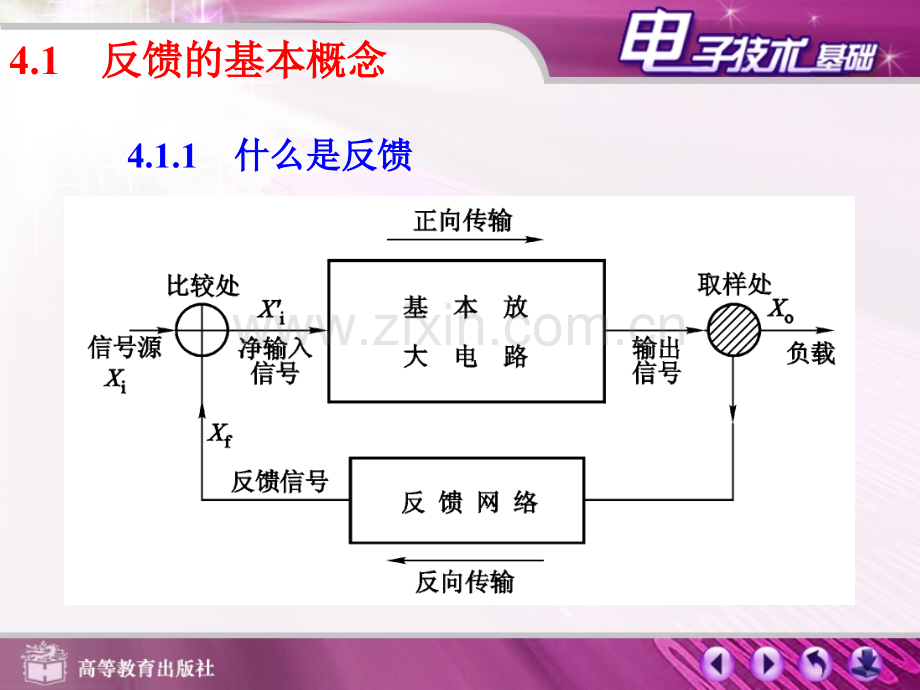 第四章负反馈放大电路.pptx_第1页