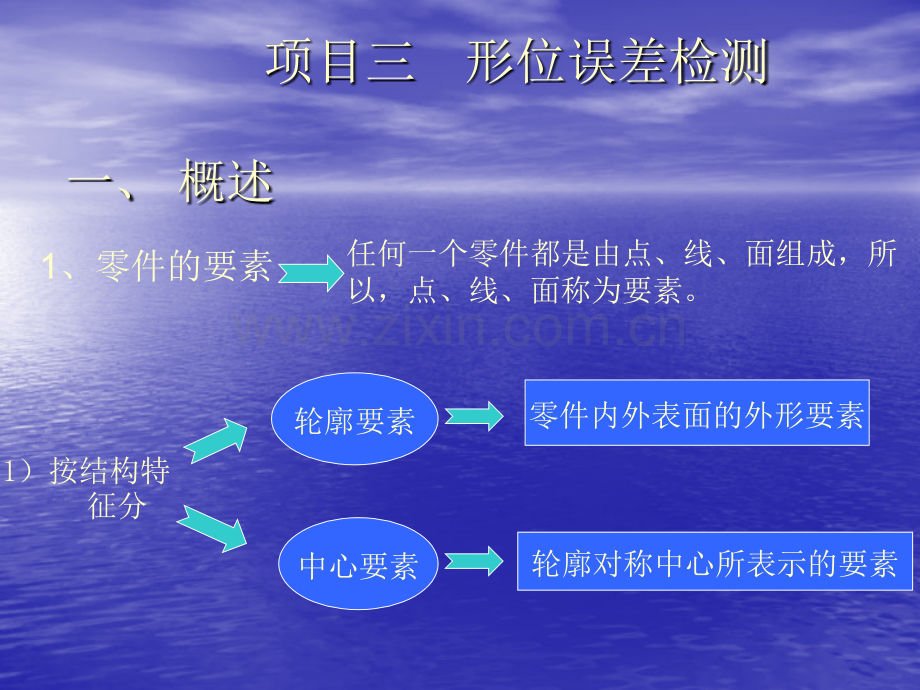 测绘形位误差检测.pptx_第1页