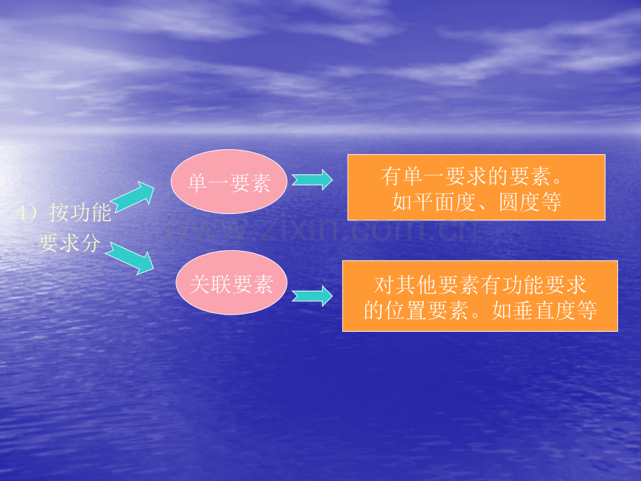 测绘形位误差检测.pptx_第3页