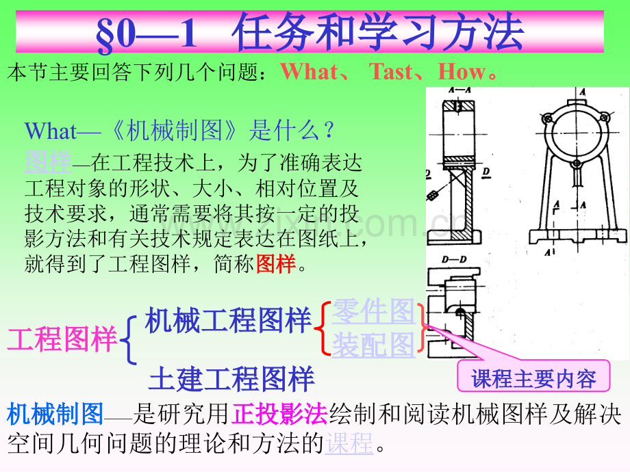 机械制图——绪论.pptx_第2页